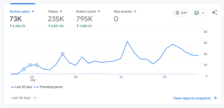 Google Analytics 2